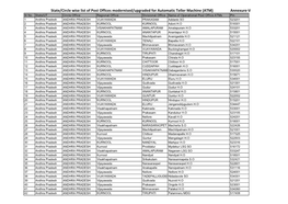 Annexure-V State/Circle Wise List of Post Offices Modernised/Upgraded