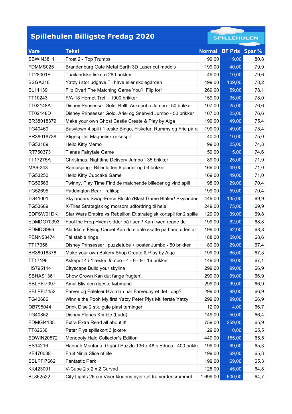 Spillehulen Billigste Fredag 2020