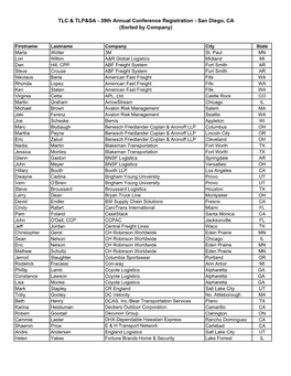 39Th Annual Conference Registration - San Diego, CA (Sorted by Company)