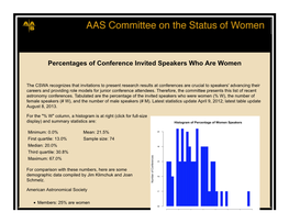 Percentages of Conference Invited Speakers Who Are Women