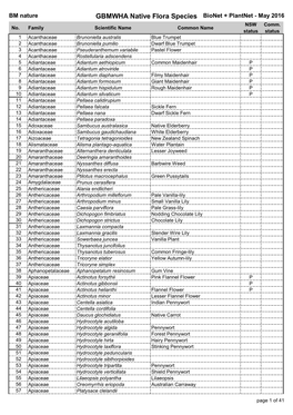 GBMWHA Native Flora Species Bionet + Plantnet - May 2016 NSW Comm