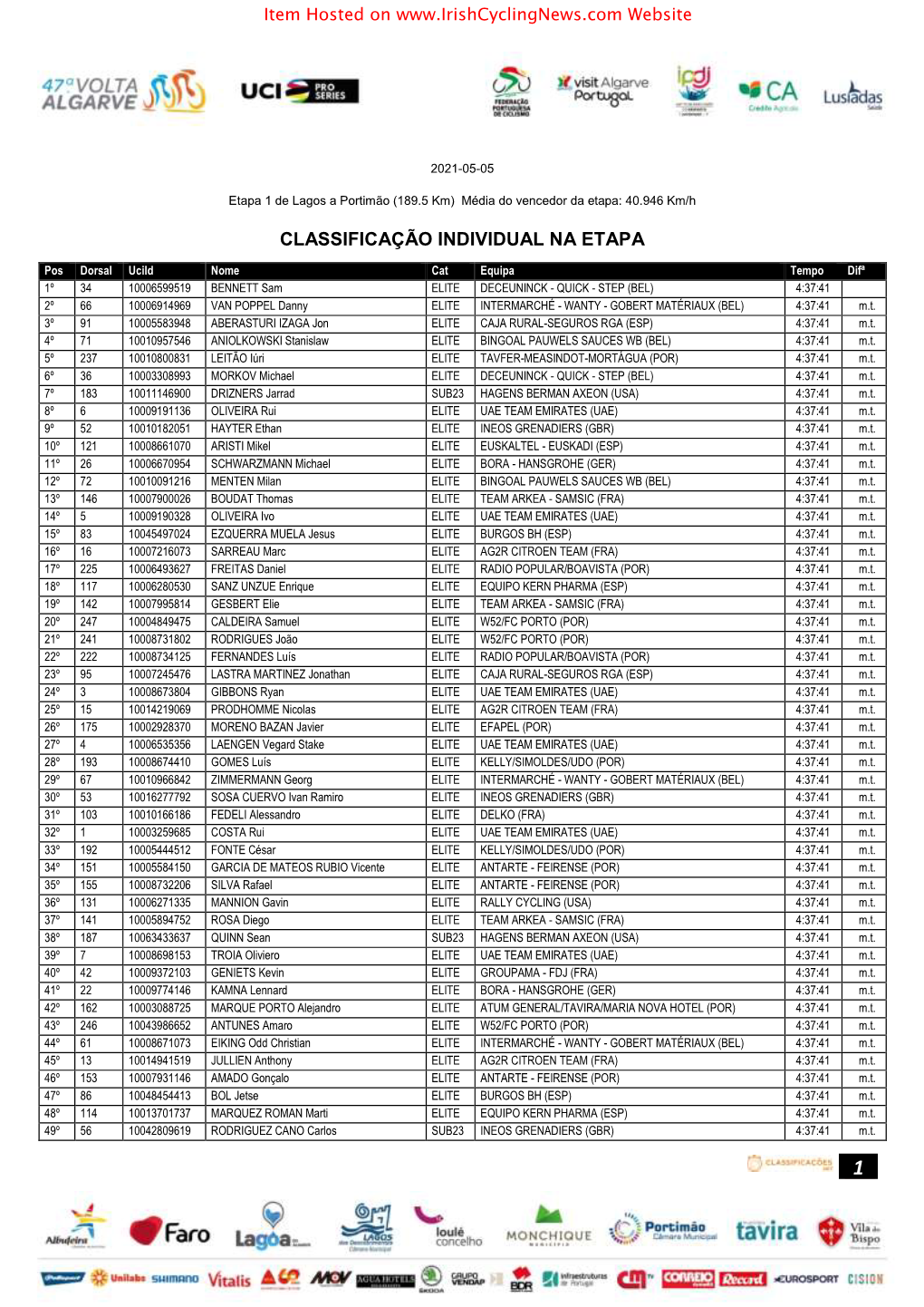 Classificação Individual Na Etapa