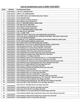 List of Containment Zone in Delhi 18.03.2021) S.No