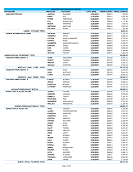Department First Name Last Name Check Date Check