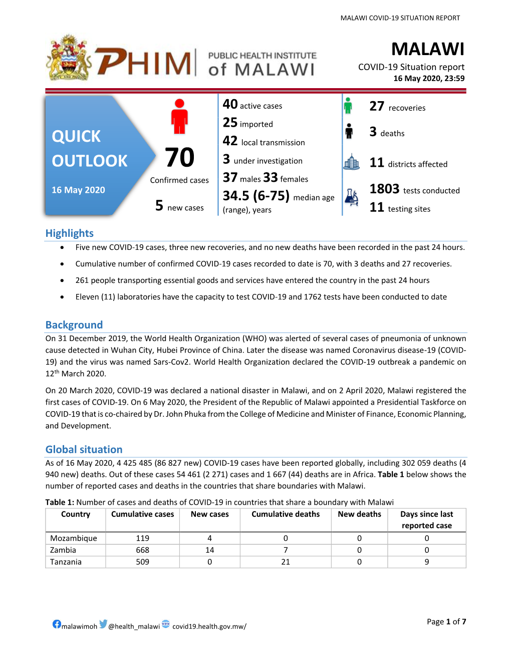 MALAWI COVID-19 SITUATION REPORT MALAWI COVID-19 Situation Report 16 May 2020, 23:59