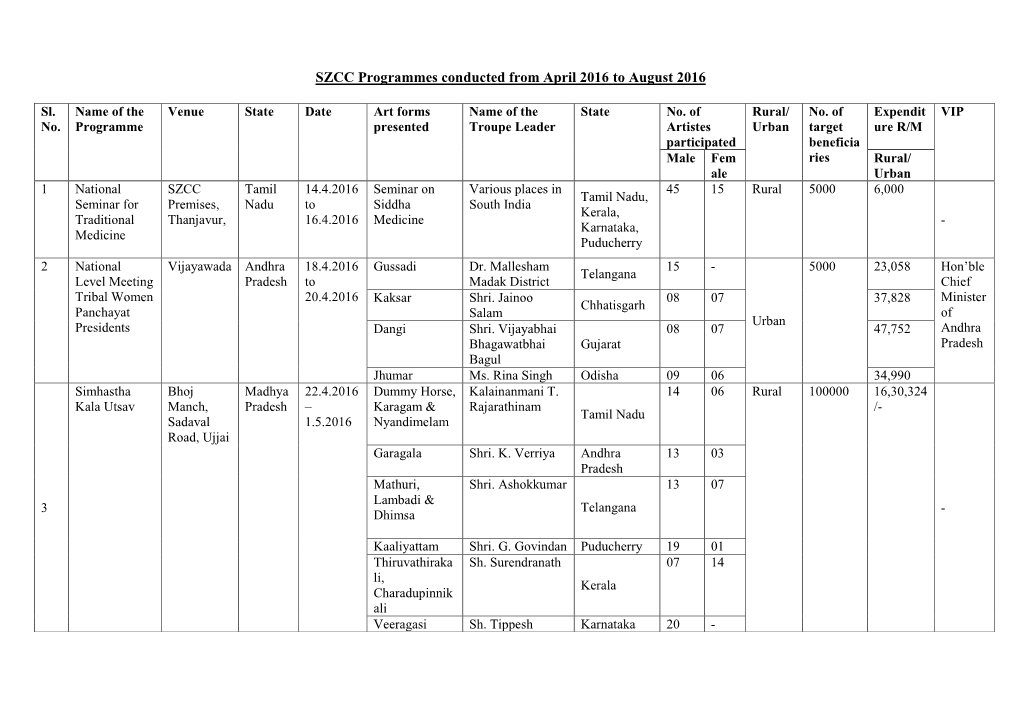 SZCC Programmes Conducted from April 2016 to August 2016