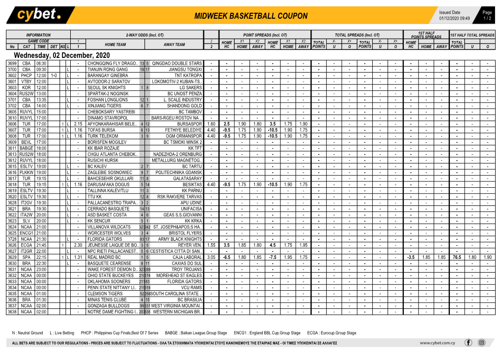 Midweek Basketball Coupon 01/12/2020 09:49 1 / 2