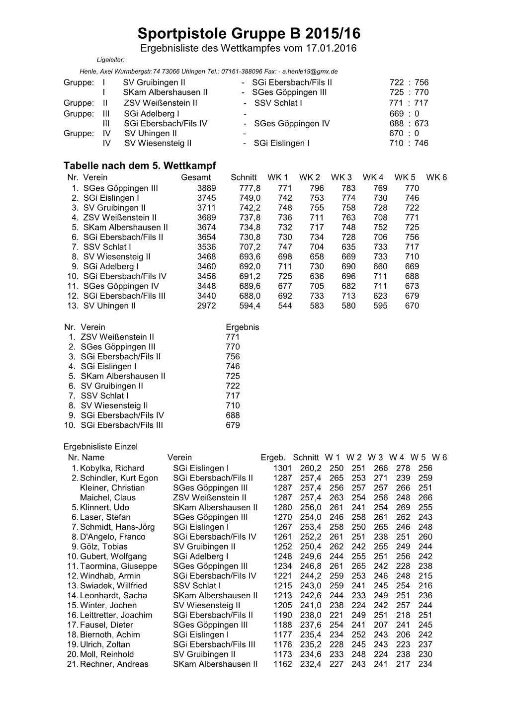 Sportpistole Gruppe B 2015/16