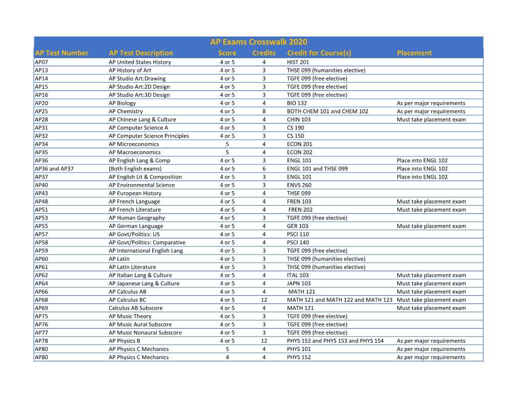 AP Exams Crosswalk 2020