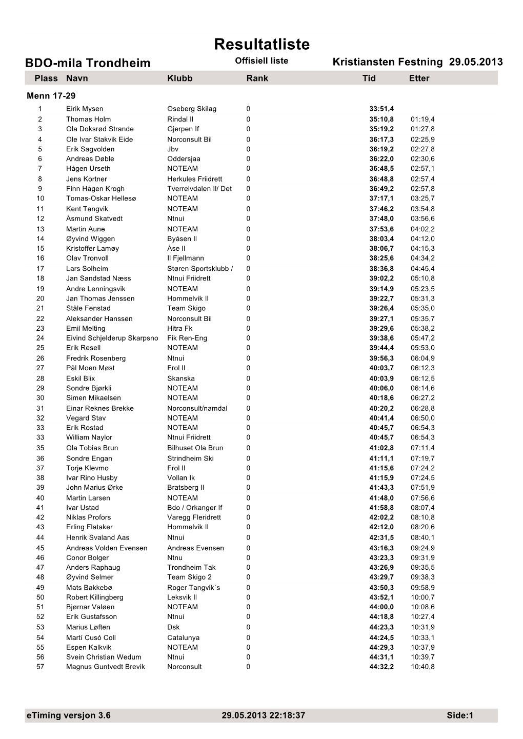 Resultatliste