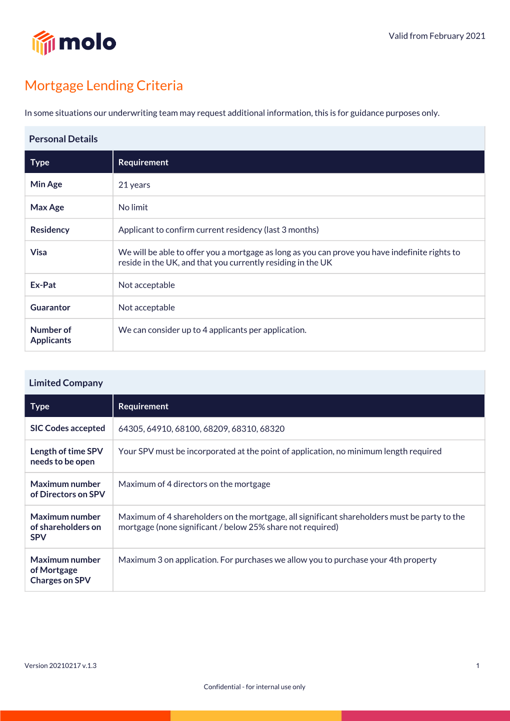 Mortgage Lending Criteria