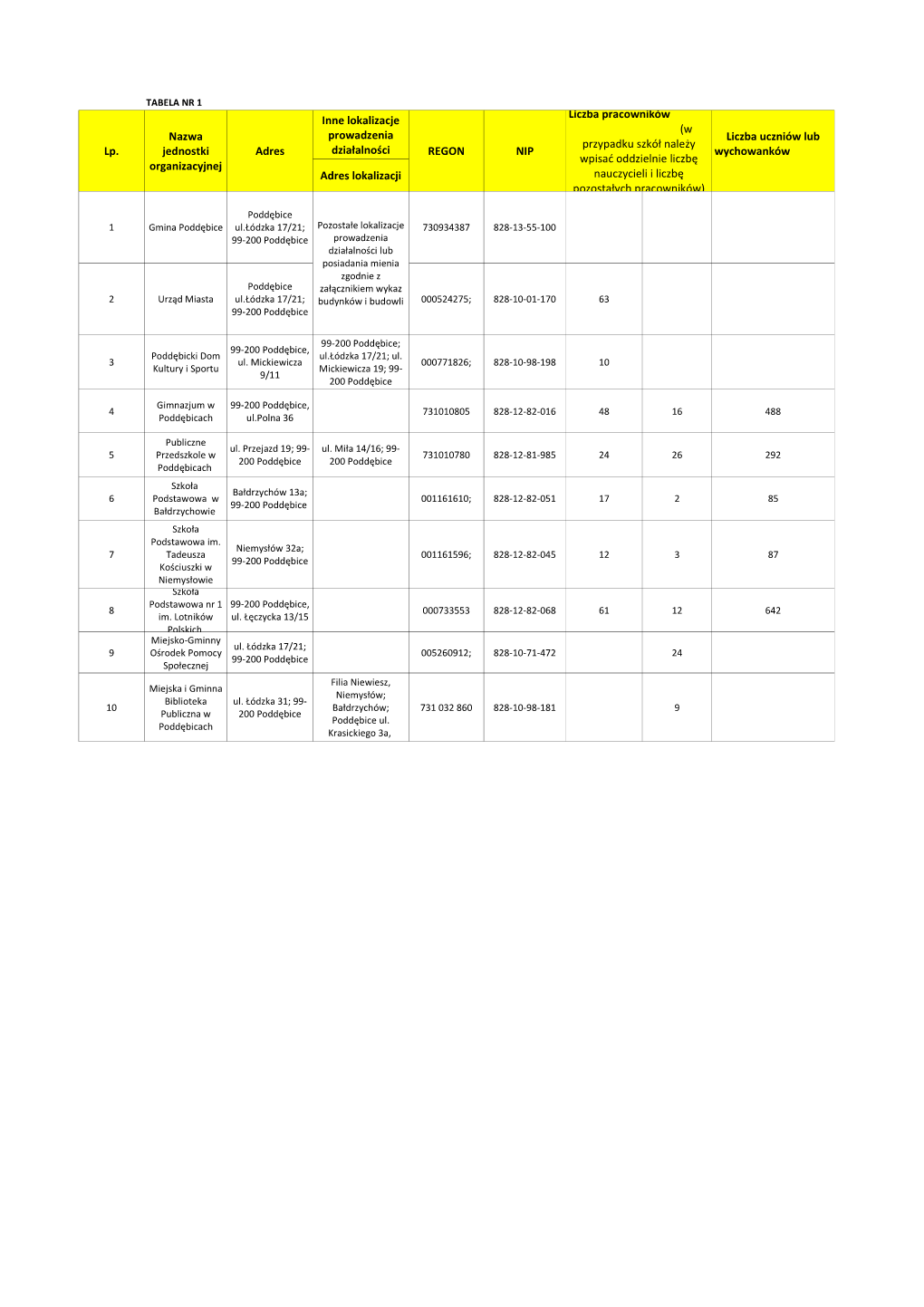 Zal Nr 2 Wykaz Mienia.Pdf