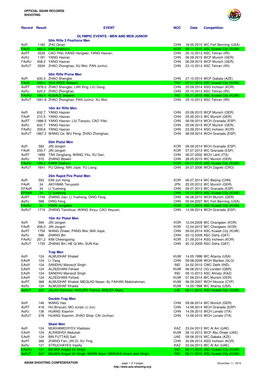 Record Result EVENT NOC Date Competition OLYMPIC EVENTS