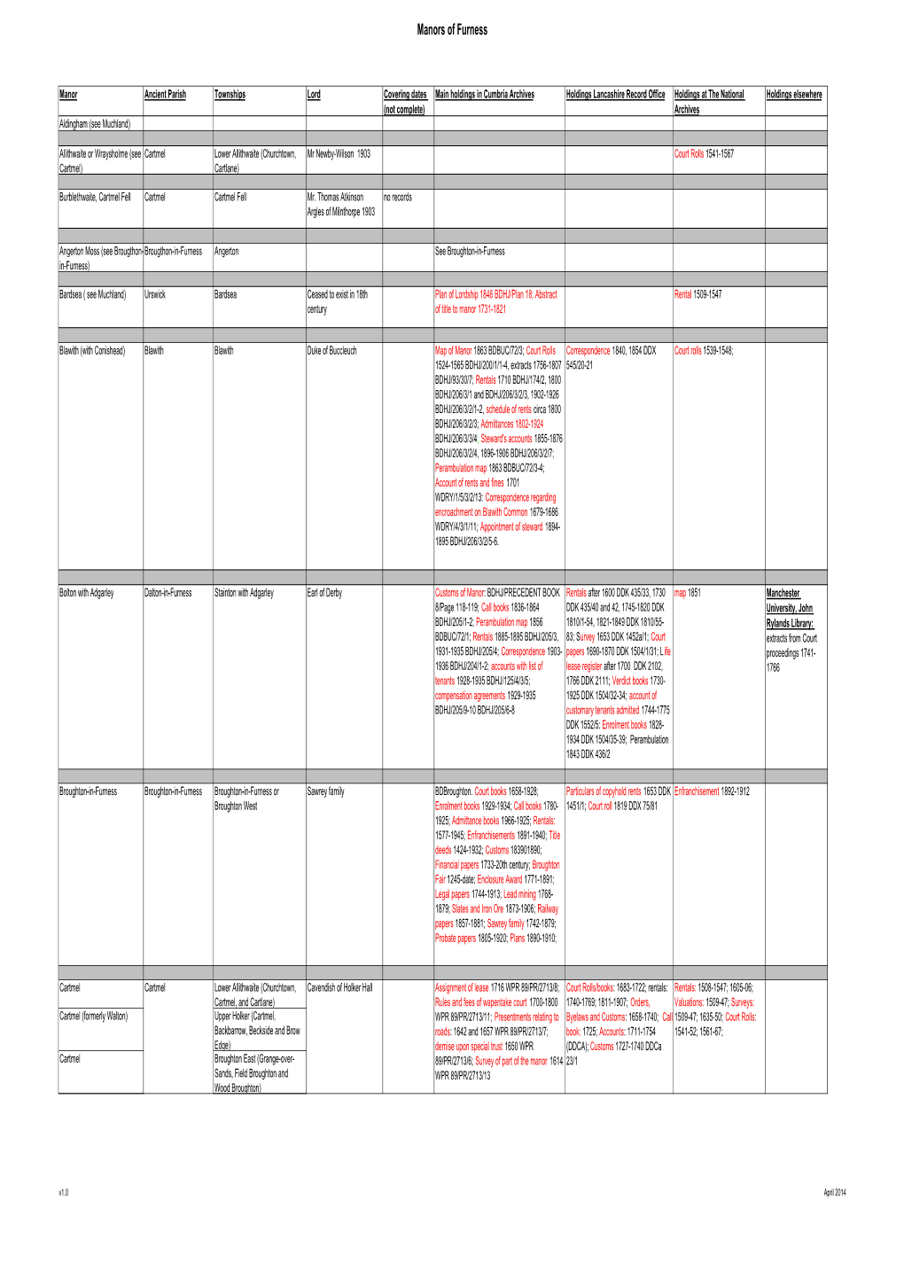 Guide to the Records of the Manor of Furness