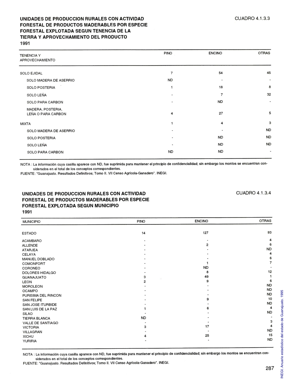 Anuario Estadístico Del Estado De Guanajuato