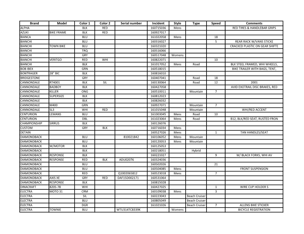 Brand Model Color 1 Color 2 Serial Number Incident Style Type Speed Comments