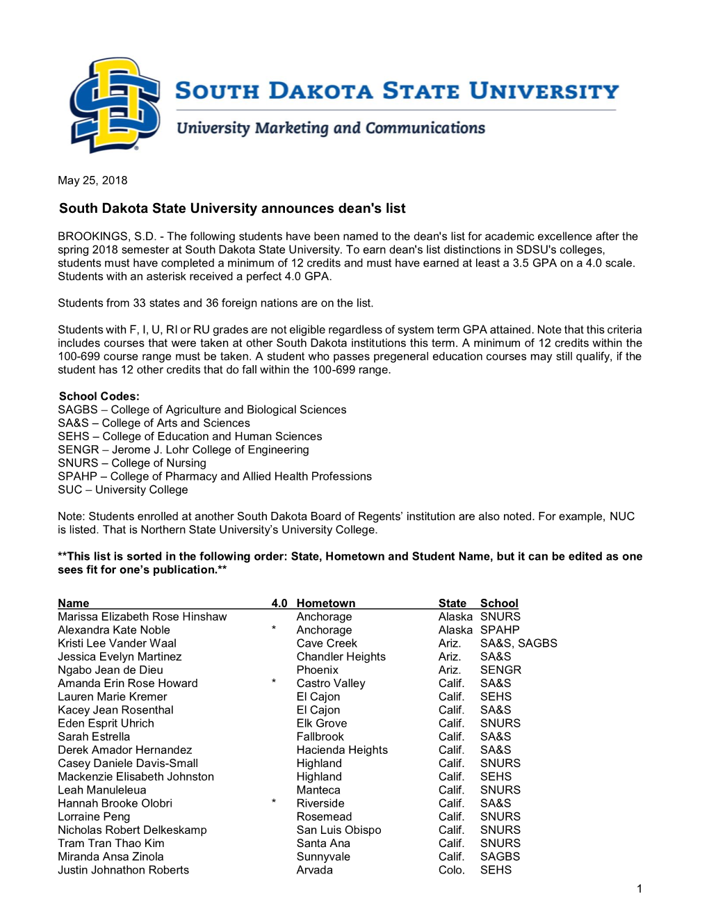 South Dakota State Univsersity Dean's List Spring 2018