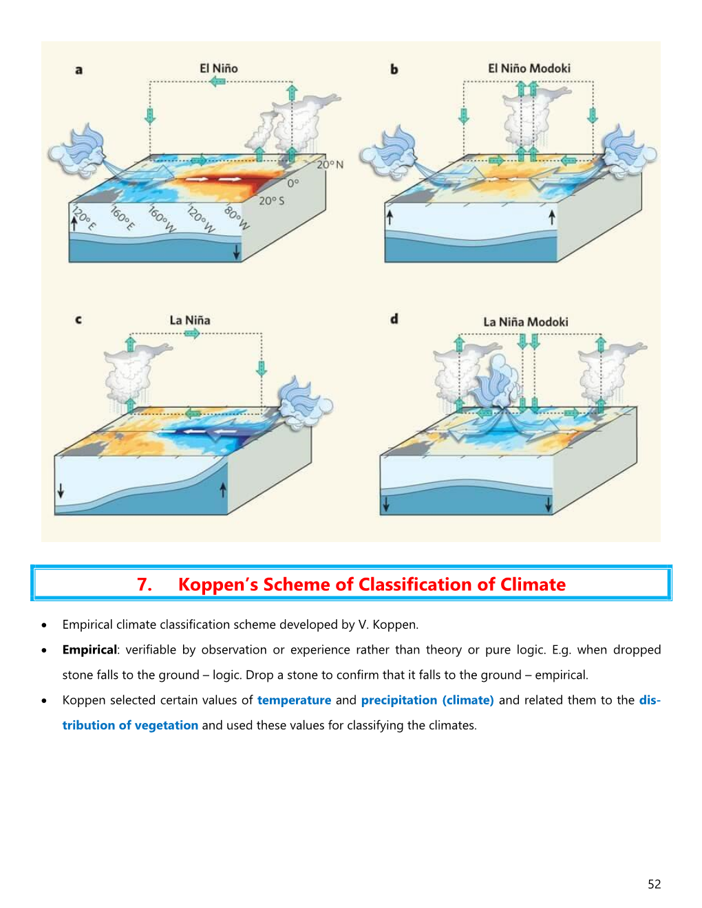 7. Koppen's Scheme Of Classification Of Climate - DocsLib