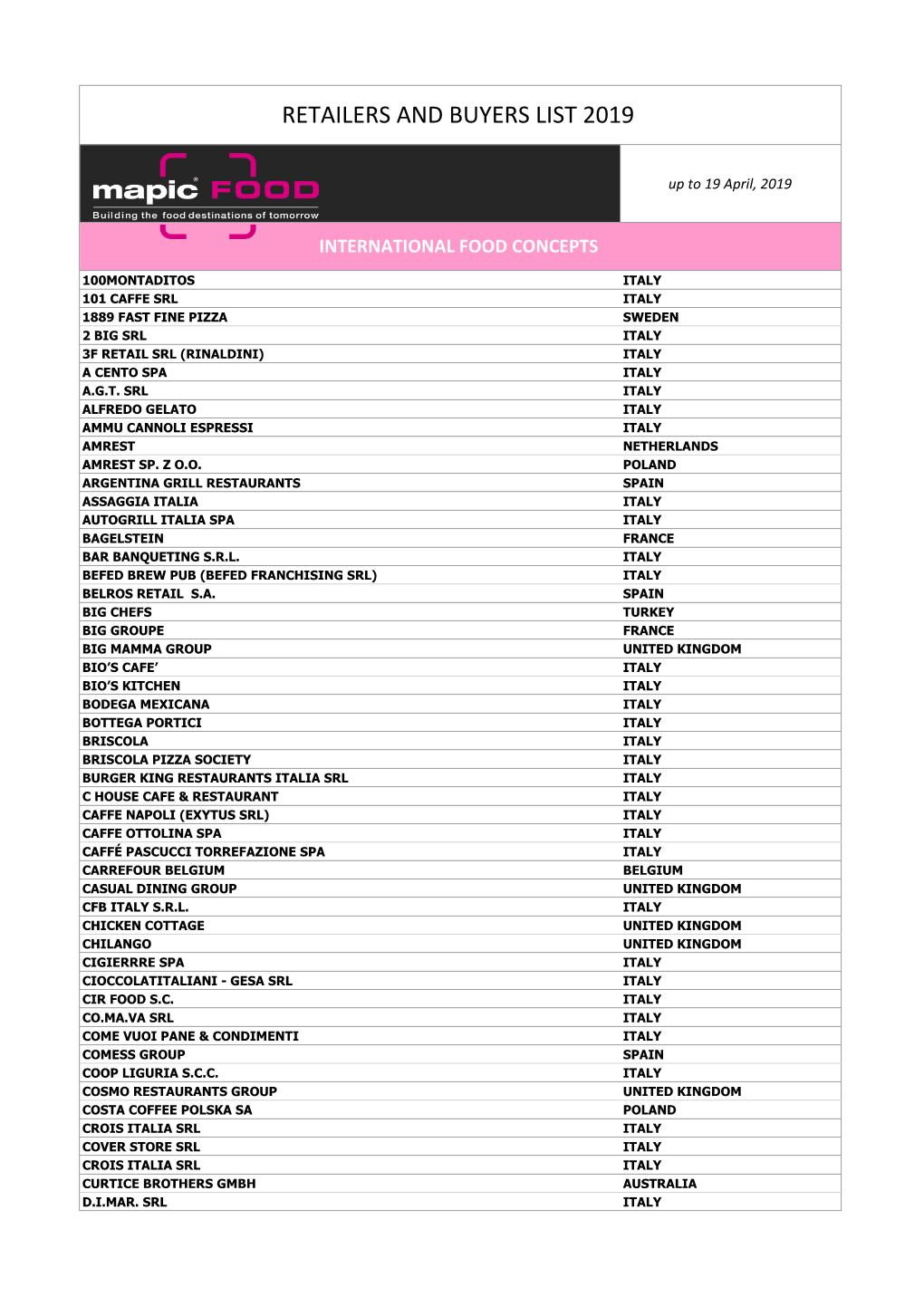 Retailers and Buyers List 2019