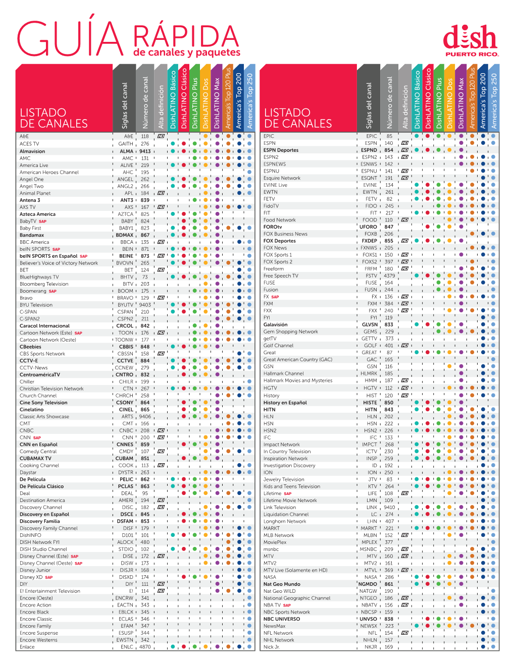 RÁPIDA GUÍA De Canales Y Paquetes Clásico Plus Dos Max Clásico Plus Dos Max