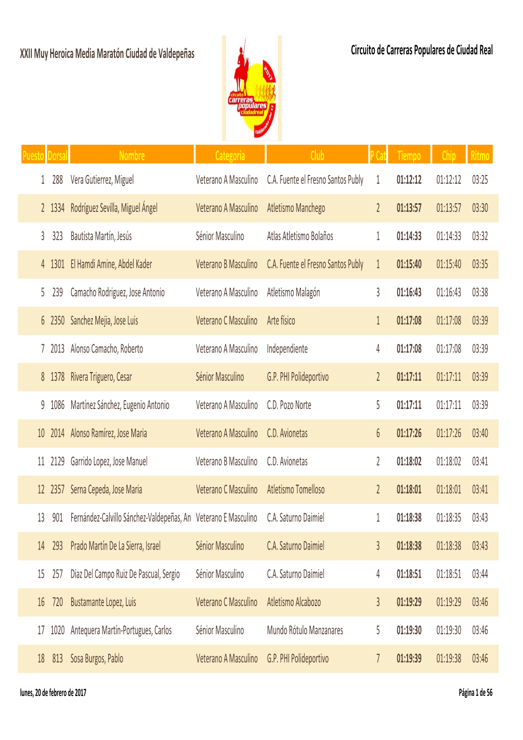 Clasificación General