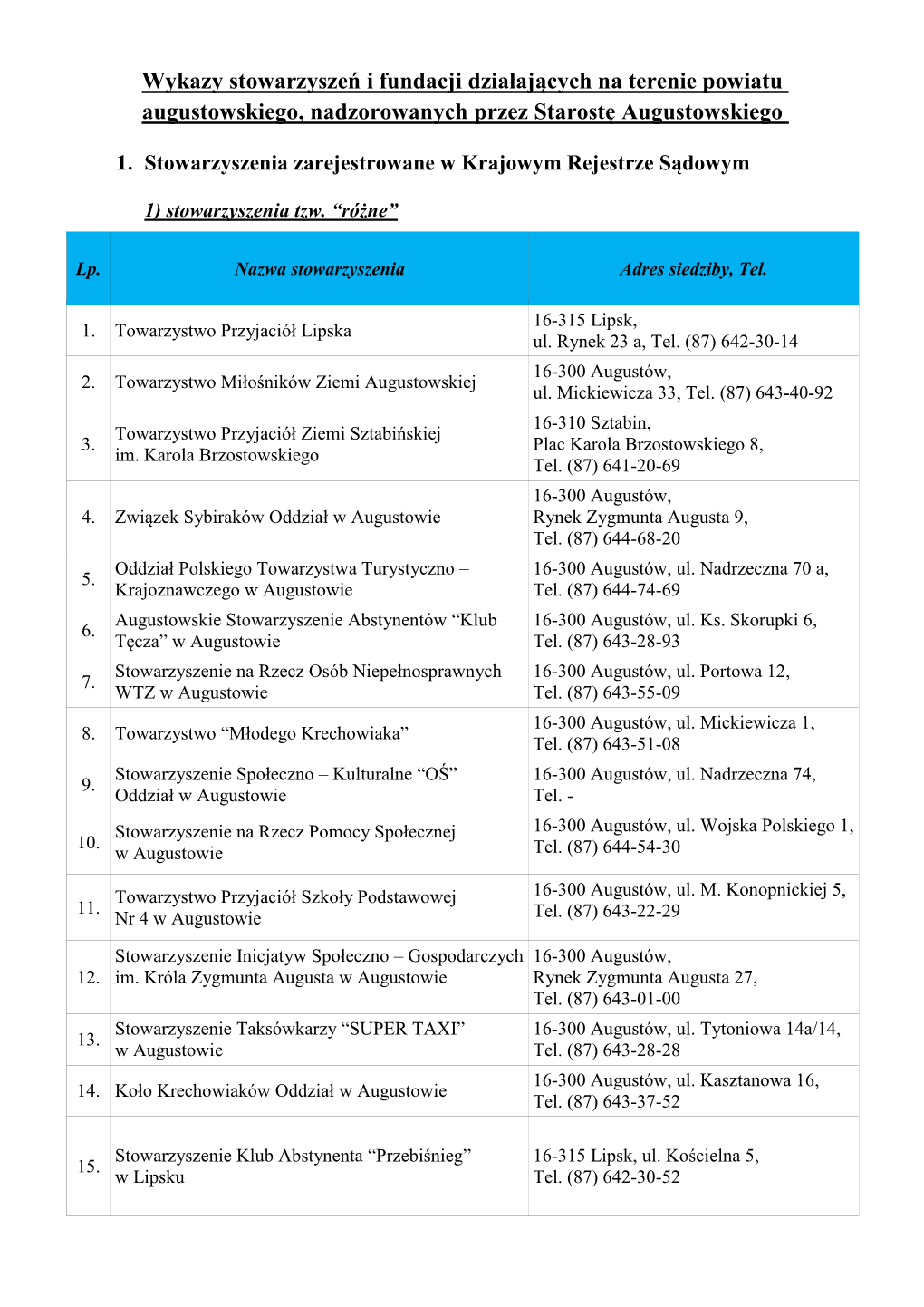 1) Stowarzyszenia Tzw. “Różne”