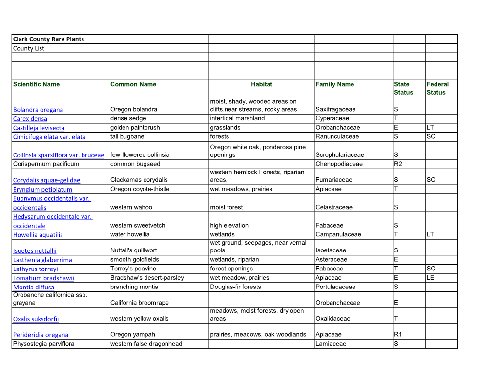 Clark County Rare Plants County List