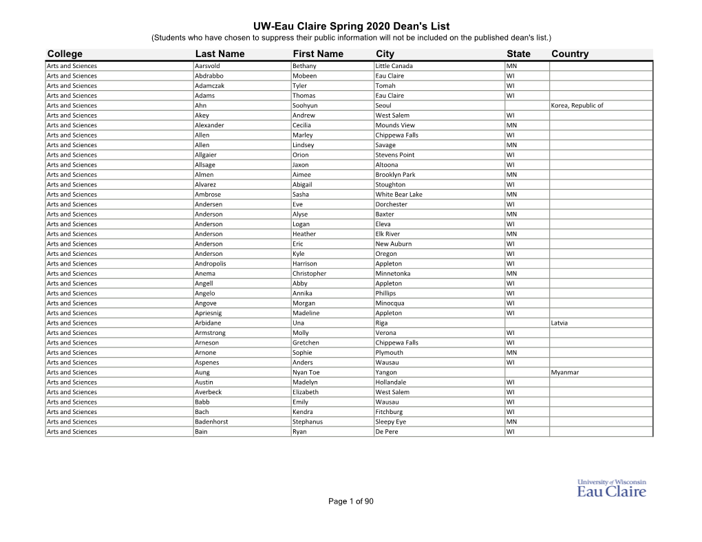 UW-Eau Claire Spring 2020 Dean's List