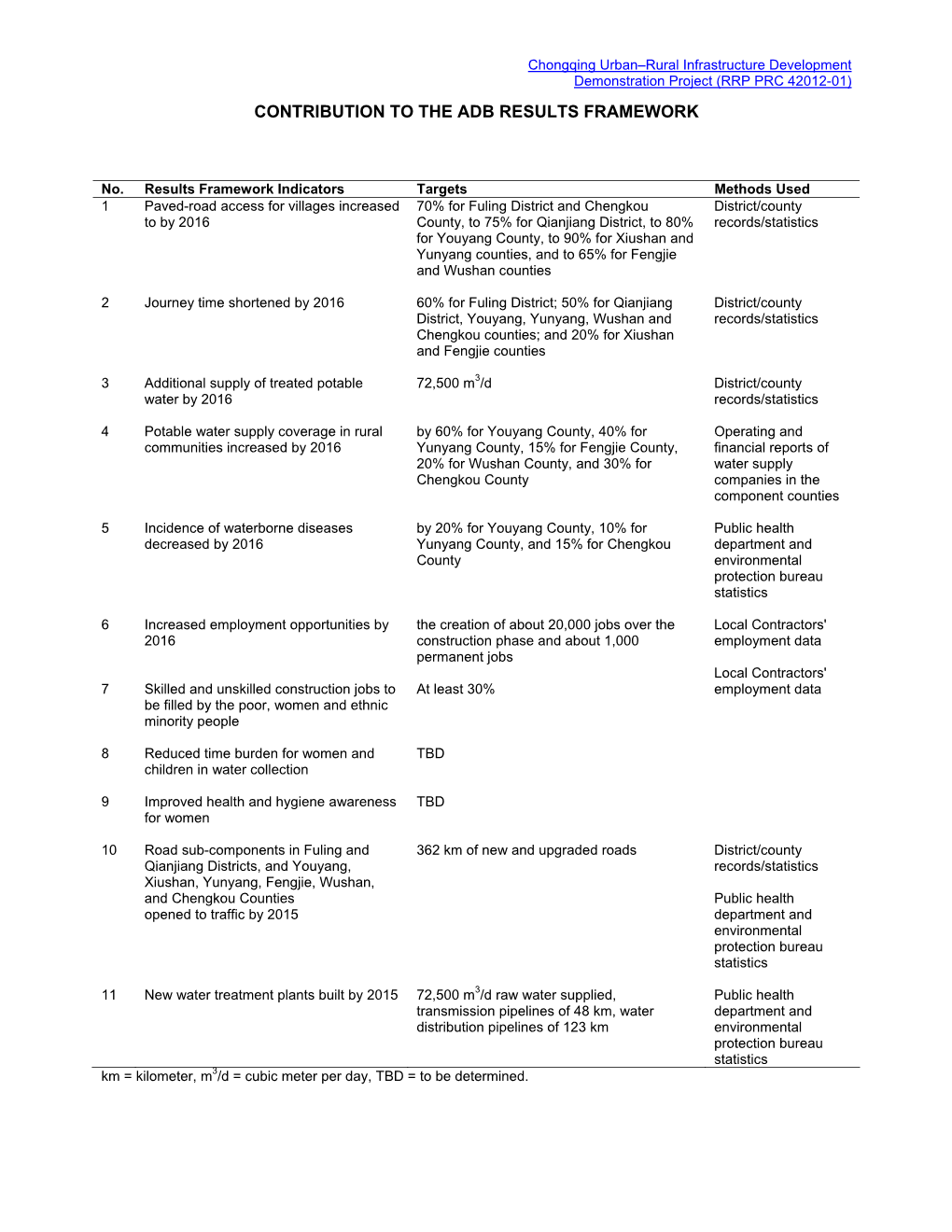 Contribution to the Adb Results Framework