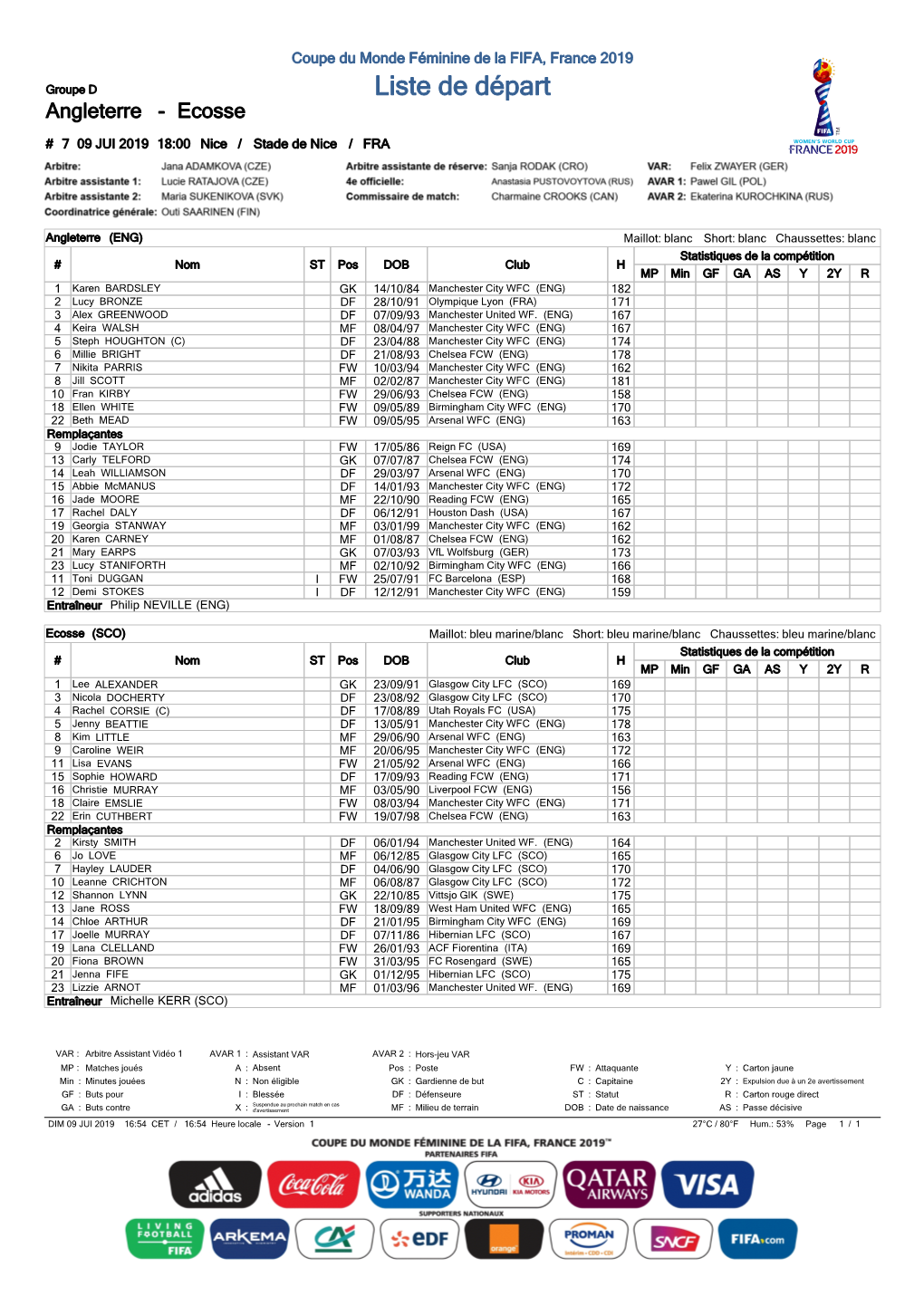 Liste De Départ Angleterre - Ecosse