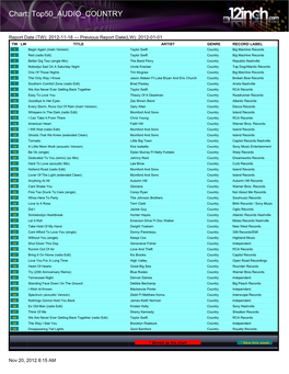 Chart: Top50 AUDIO COUNTRY