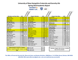 University of New Hampshire Fraternity and Sorority Life Spring 2019 Academic Report