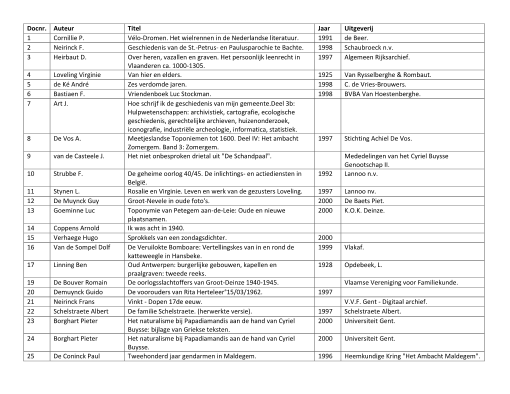 Docnr. Auteur Titel Jaar Uitgeverij 1 Cornillie P. Vélo-Dromen. Het Wielrennen in De Nederlandse Literatuur. 1991 De Beer. 2 Neirinck F