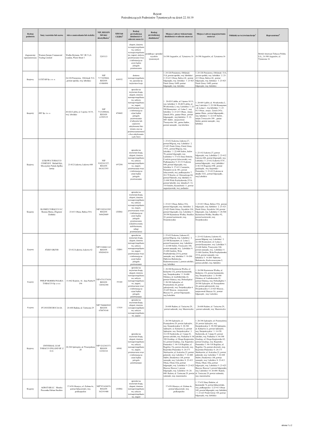 Rejestr Pośredniczących Podmiotów Tytoniowych Na Dzień 22.10.19