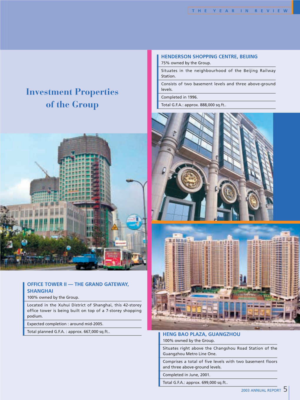 Investment Properties of the Group