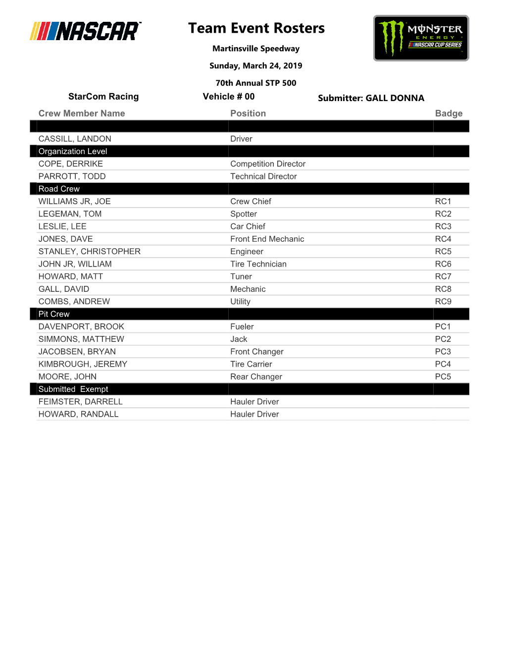 Crew Rosters