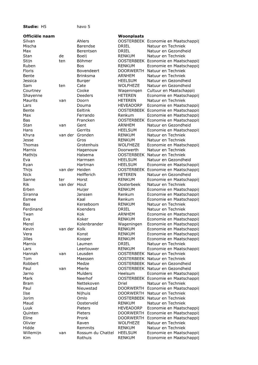 H5 Havo 5 Officiële Naam Woonplaats Silvan Ahlers OOSTERBEEK