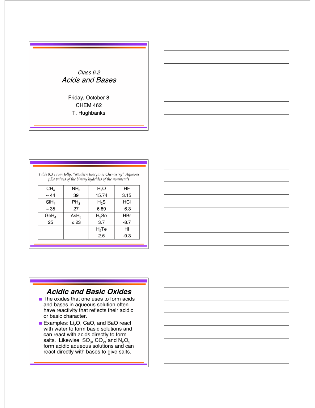 Acids and Bases Acidic and Basic Oxides