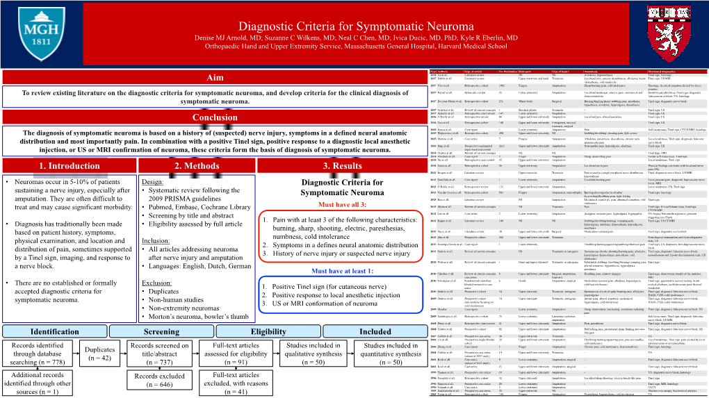 Neuroma ASPN 2019