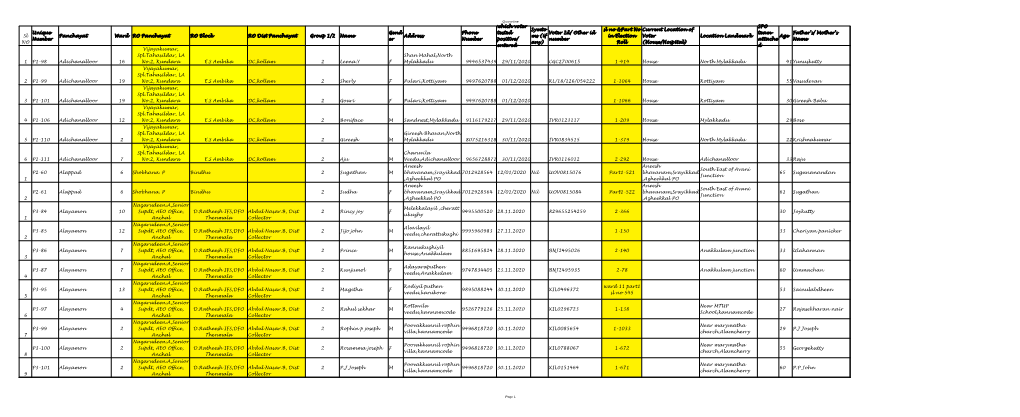 Panchayat Ward RO Panchayat RO Block RO Dist Panchayat Group 1/2