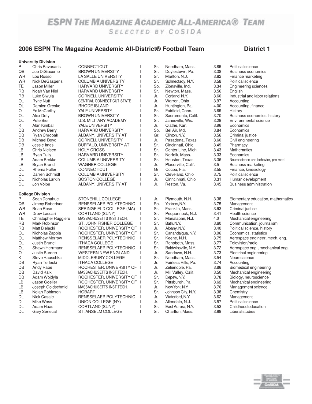 2006 ESPN the Magazine Academic All-District® Football Team District 1