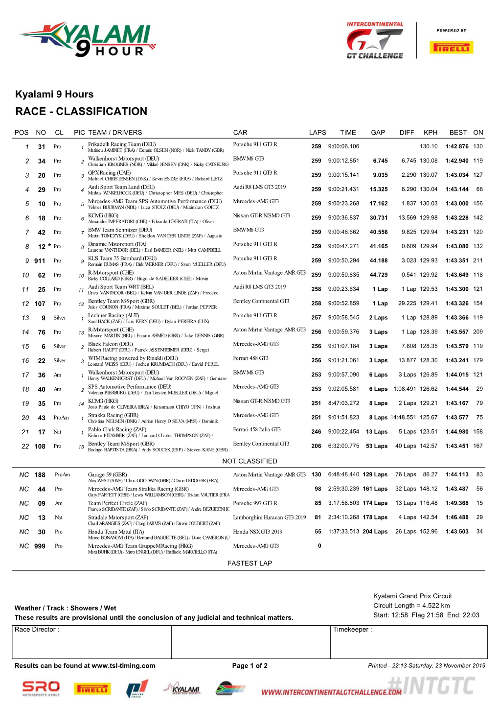 Result: Kyalami 9 Hour