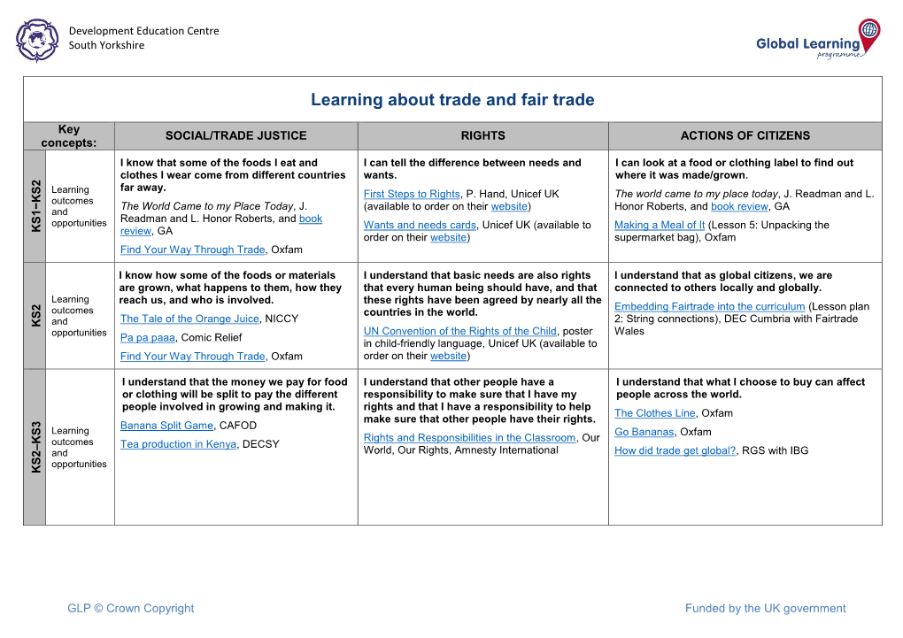 Learning About Trade and Fair Trade