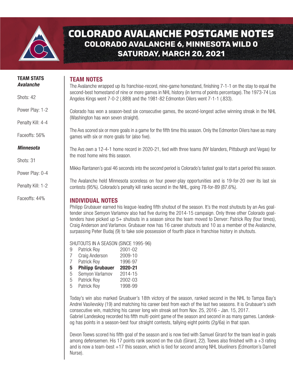 Colorado Avalanche Postgame Notes Colorado Avalanche 6, Minnesota Wild 0 Saturday, March 20, 2021