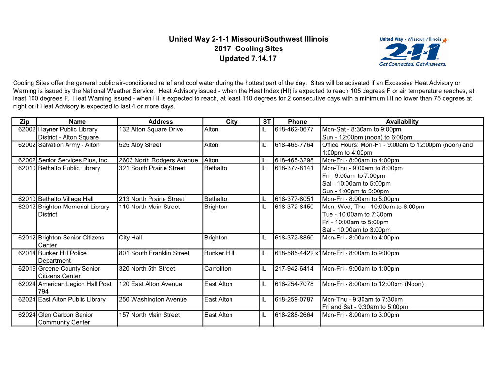 United Way 2-1-1 Missouri/Southwest Illinois 2017 Cooling Sites Updated 7.14.17