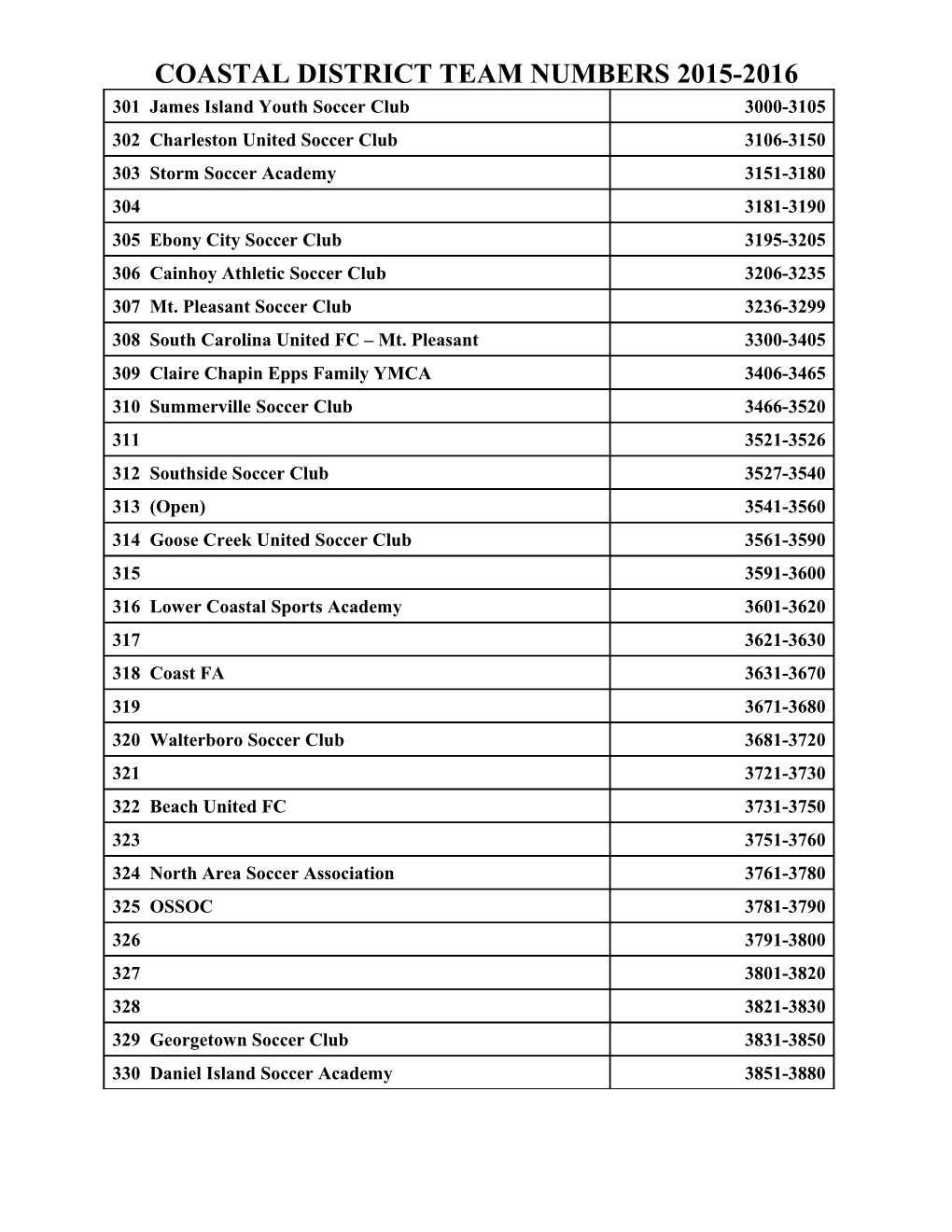 Coastal District Team Numbers 2015-2016