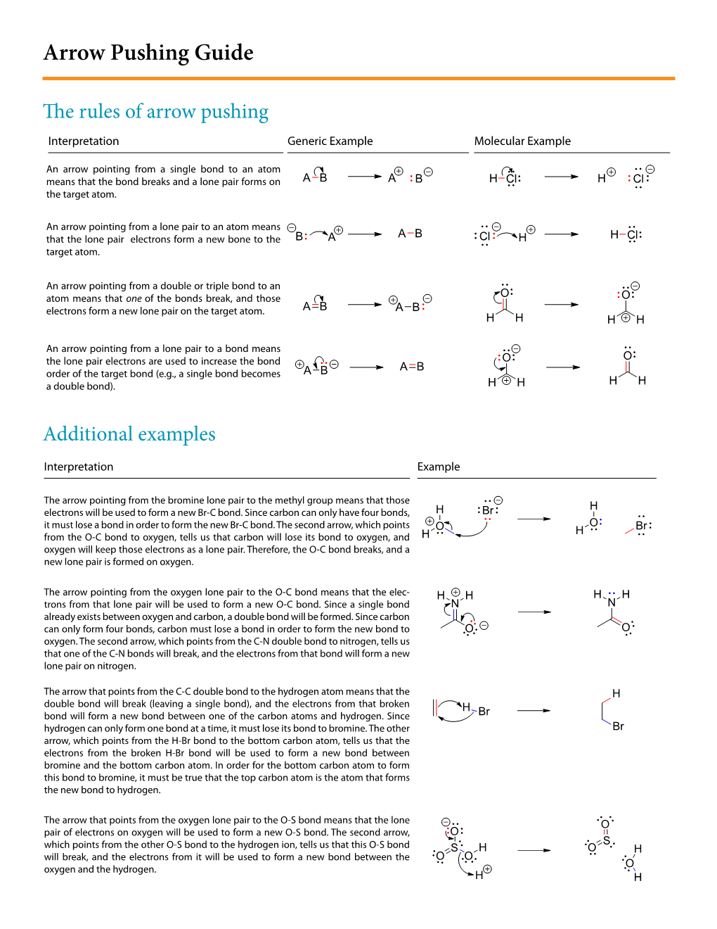 Arrow Pushing Guide