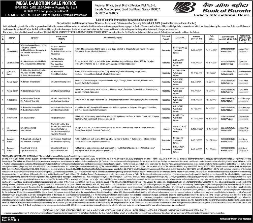 Mega E-Auction Sale Notice