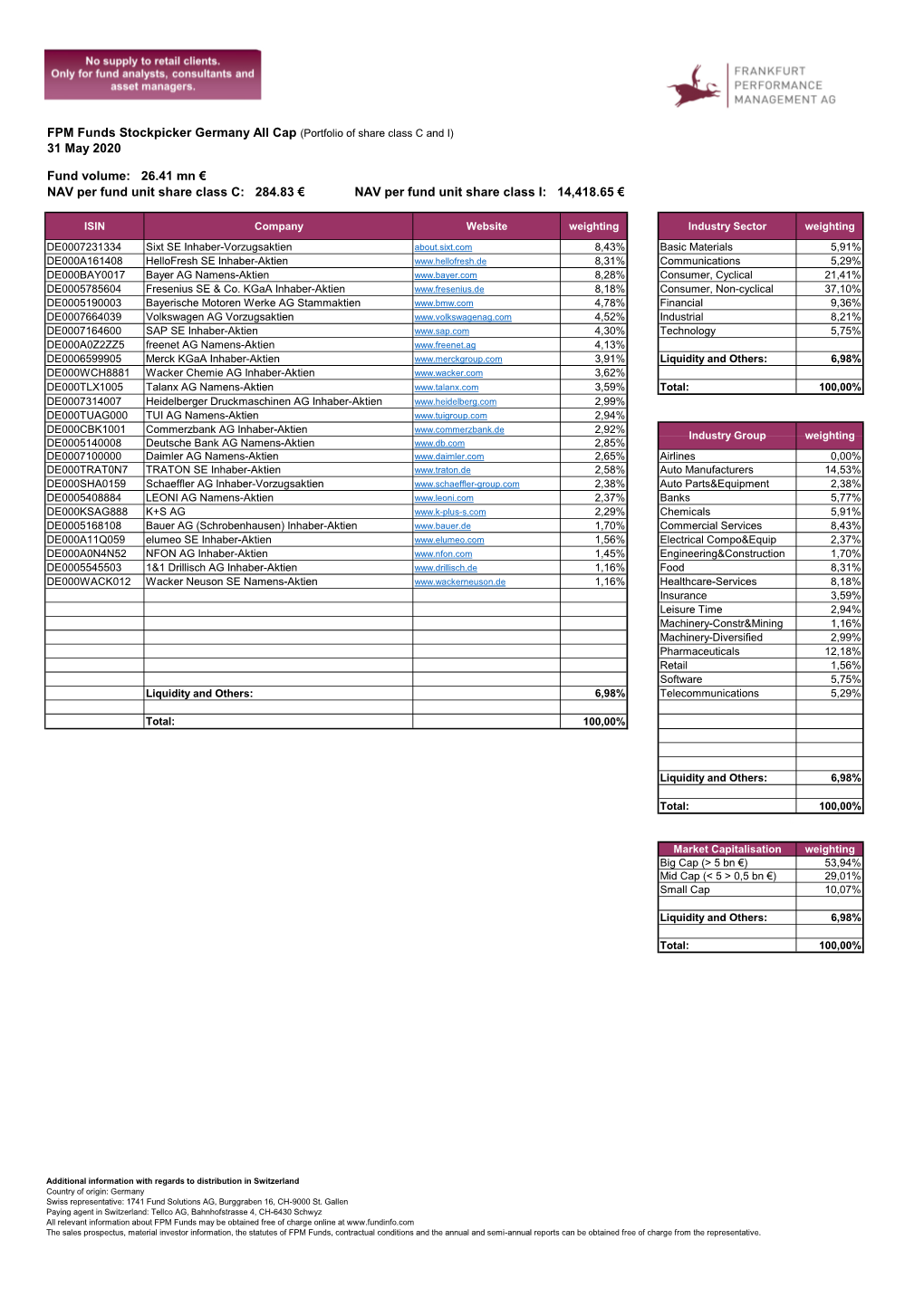 Links FPM Fonds Monthly Analysis 2020 05 31 Versand.Xlsx