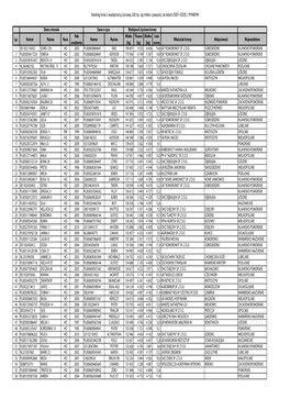 Ranking Krów Z Wydajnością Życiową 100 Tys. Kg Mleka I Powyżej